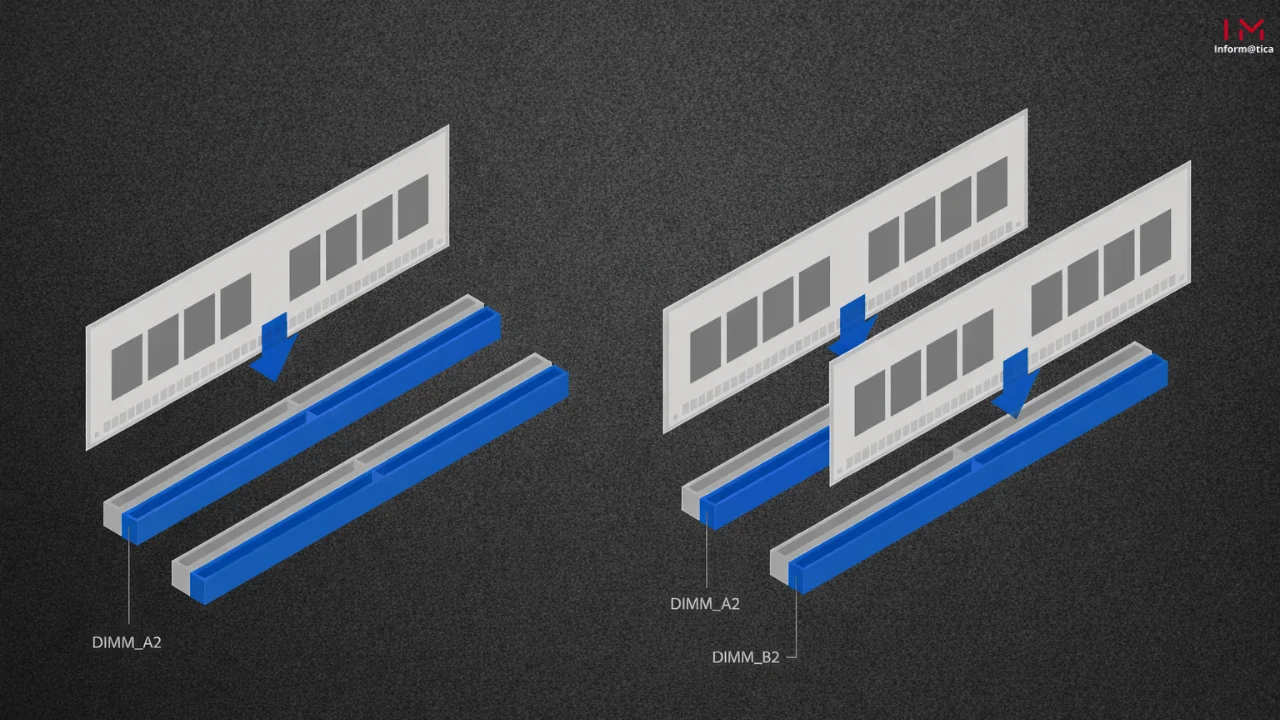memória em dual channel
